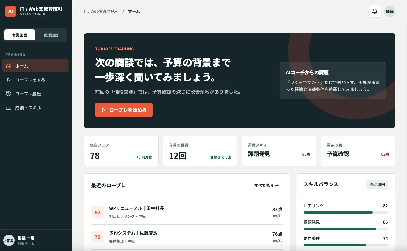 商談リハーサルAIの営業ダッシュボード画面