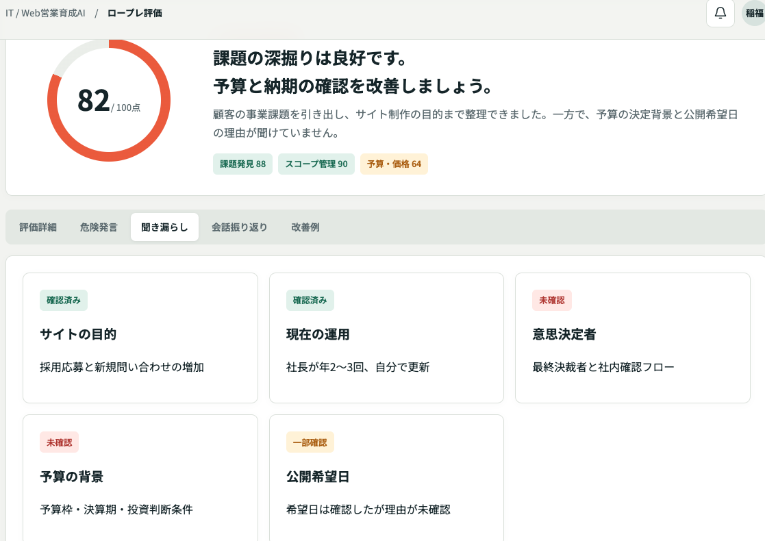 サイトの目的、意思決定者、予算の背景などの確認状況を示す画面