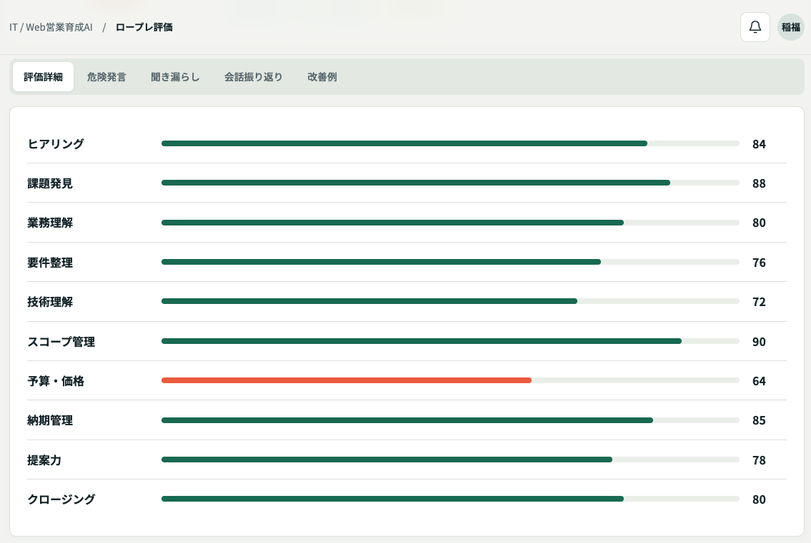 商談を10項目で評価したスコア画面